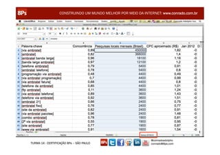 CONSTRUINDO UM MUNDO MELHOR POR MEIO DA INTERNET: www.conrado.com.br




                                                               @conradoadolpho
TURMA 14 - CERTIFICAÇÃO 8Ps – SÃO PAULO                        conrado@8ps.com
 