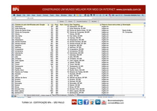 CONSTRUINDO UM MUNDO MELHOR POR MEIO DA INTERNET: www.conrado.com.br




                                                               @conradoadolpho
TURMA 14 - CERTIFICAÇÃO 8Ps – SÃO PAULO                        conrado@8ps.com
 