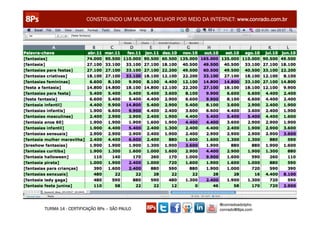 CONSTRUINDO UM MUNDO MELHOR POR MEIO DA INTERNET: www.conrado.com.br




                                                               @conradoadolpho
TURMA 14 - CERTIFICAÇÃO 8Ps – SÃO PAULO                        conrado@8ps.com
 