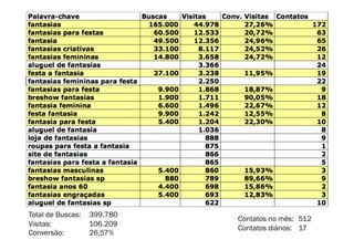 CONSTRUINDO UM MUNDO MELHOR POR MEIO DA INTERNET: www.conrado.com.br




Total de Buscas: 399.780
                                                                    Contatos no mês: 512
Visitas:             106.209
                                                                    Contatos diários: 17
                                                                     @conradoadolpho
Conversão: 14 - CERTIFICAÇÃO 8Ps – SÃO PAULO
       TURMA
                     26,57%                                          conrado@8ps.com   90	
  
 