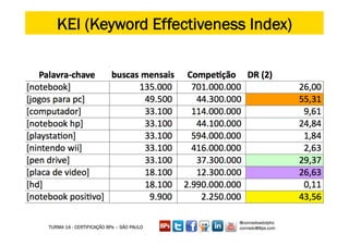 KEI (Keyword Effectiveness Index)
                  CONSTRUINDO UM MUNDO MELHOR POR MEIO DA INTERNET: www.conrado.com.br




                                                               @conradoadolpho
TURMA 14 - CERTIFICAÇÃO 8Ps – SÃO PAULO                        conrado@8ps.com
 