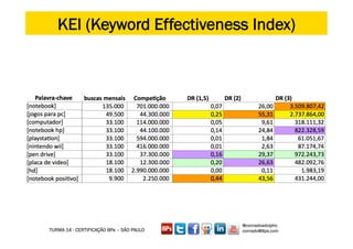 KEI (Keyword Effectiveness Index)
                  CONSTRUINDO UM MUNDO MELHOR POR MEIO DA INTERNET: www.conrado.com.br




                                                               @conradoadolpho
TURMA 14 - CERTIFICAÇÃO 8Ps – SÃO PAULO                        conrado@8ps.com
 
