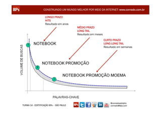 CONSTRUINDO UM MUNDO MELHOR POR MEIO DA INTERNET: www.conrado.com.br

                    LONGO PRAZO
                    HITS
                    Resultado em anos
                                          MÉDIO PRAZO
                                          LONG TAIL
                                          Resultado em meses

                                                               CURTO PRAZO
                                                               LONG LONG TAIL
                                                               Resultado em semanas




                                                                   @conradoadolpho
TURMA 14 - CERTIFICAÇÃO 8Ps – SÃO PAULO                            conrado@8ps.com
 