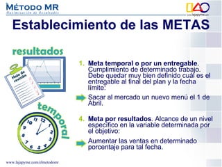 Establecimiento de las METAS Meta temporal o por un entregable . Cumplimiento de determinado trabajo. Debe quedar muy bien definido cuál es el entregable al final del plan y la fecha límite: Sacar al mercado un nuevo menú el 1 de Abril. Meta por resultados . Alcance de un nivel específico en la variable determinada por el objetivo: Aumentar las ventas en determinado porcentaje para tal fecha. 