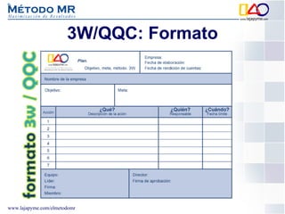 3W/QQC: Formato 