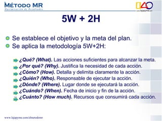 5W + 2H Se establece el objetivo y la meta del plan.  Se aplica la metodología 5W+2H: ¿Qué? (What).  Las acciones suficientes para alcanzar la meta.  ¿Por qué? (Why).  Justifica la necesidad de cada acción.  ¿Cómo? (How).  Detalla y delimita claramente la acción.  ¿Quién? (Who).  Responsable de ejecutar la acción.  ¿Dónde? (Where).  Lugar donde se ejecutará la acción.  ¿Cuándo? (When).  Fecha de inicio y fin de la acción. ¿Cuánto? (How much).  Recursos que consumirá cada acción. 