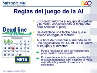 Reglas del juego de la AI El Director informa al equipo el objetivo y la meta ( especificando la fecha fatal para concluir el plan) Se establece una fecha para que el equipo entregue el método. A la hora de presentar el método se da una negociación META-METODO entre el equipo y el director:  Puede rechazar el plan por considerarlo poco creativo o incompleto.  En caso de aceptarlo, puede  aprobar los recursos requeridos para alcanzar la meta, o modificarla y ajustar los recursos solicitados. 