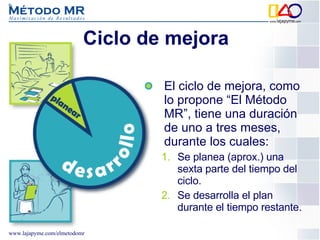 Ciclo de mejora  El ciclo de mejora, como lo propone “El Método MR”, tiene una duración de uno a tres meses, durante los cuales: Se planea (aprox.) una sexta parte del tiempo del ciclo. Se desarrolla el plan durante el tiempo restante. 