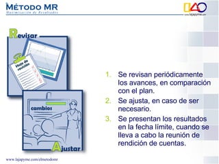 Se revisan periódicamente los avances, en comparación con el plan. Se ajusta, en caso de ser necesario. Se presentan los resultados en la fecha límite, cuando se lleva a cabo la reunión de rendición de cuentas. 