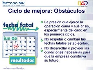 Ciclo de mejora: Obstáculos La presión que ejerce la operación diaria y sus crisis, especialmente delicado en los primeros ciclos. No respetar o cambiar las fechas fatales establecidas. No desarrollar o proveer las condiciones necesarias para que la empresa construya su futuro. 