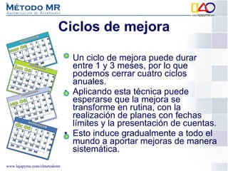 Ciclos de mejora Un ciclo de mejora puede durar entre 1 y 3 meses, por lo que podemos cerrar cuatro ciclos anuales.  Aplicando esta técnica puede esperarse que la mejora se transforme en rutina, con la realización de planes con fechas límites y la presentación de cuentas. Esto induce gradualmente a todo el mundo a aportar mejoras de manera sistemática. 
