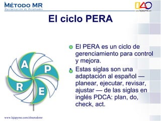 El ciclo PERA El PERA es un ciclo de gerenciamiento para control y mejora.  Estas siglas son una adaptación al español — planear, ejecutar, revisar, ajustar — de las siglas en inglés PDCA: plan, do, check, act. 
