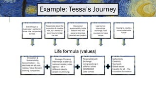 Example: Tessa’s Journey
Everything is a
business, I wanted to
know how companies
worked
Passionate about the
innovation & creative
side, so I wanted to
learn how to bridge
the two
Discovered
sustainability (triple
bottom line) and
social enterprises
(started own project)
Learned via
internships,
exchange, cool
courses and case
comps
Hoping to create a
more sustainable
future
Life formula (values)
Innovation &
Sustainability
Concentration – my
electives are all sust.
related. Value forward
thinking companies
Strategic Thinking
Internships at startup,
national retailer, video
agency – all in
different roles to
stretch my thinking
Personal Growth
Exchange
Living/working in
different cities
COMM486R
Case comps
Authenticity
Creativity
Teamwork
Global issues
Equality for all – The
Foundation Foundation
 