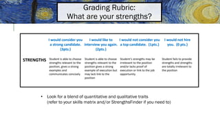 Grading Rubric:
What are your strengths?
• Look for a blend of quantitative and qualitative traits
(refer to your skills matrix and/or StrengthsFinder if you need to)
 