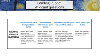 Grading Rubric:
Wildcard questions
 