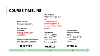 THIS WEEK WEEK 13 WEEK 14
COURSE TIMELINE
Final tutorial:
Interview questions
Employment
Interview:
Sign up by Nov 22nd
11:59PM
Optional Interview Stream
due Nov 26th 11:59PM
Final lecture:
“When you’ve got the
job!”
*Friday lecture is
cancelled, attend a
Monday or Wednesday
section*
Employment
Interviews (20%):
Mon, Nov 27th
Tues, Nov 28th
Thurs, Nov 30th
Informational
interview report
(15%):
due Fri, Dec 15th @
11:59PM on
Turnitin
 