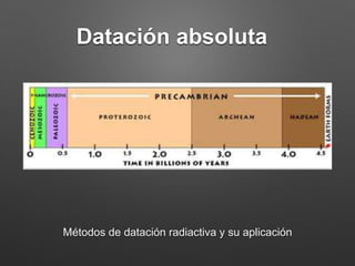 Datación absoluta
Métodos de datación radiactiva y su aplicación
 