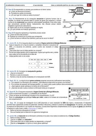IES	
  BAÑADEROS	
  CIPRIANO	
  ACOSTA	
  	
  	
  	
  	
  	
  	
  	
  	
  	
  	
  	
  	
  	
  	
  	
  	
  	
  	
  	
  	
  	
  	
  	
  	
  	
  	
  	
  	
  2º	
  Bach	
  BIOLOGÍA	
  	
  	
  	
  	
  	
  	
  	
  	
  	
  	
  	
  	
  	
  	
  	
  	
  	
  	
  	
  	
  	
  	
  	
  	
  	
  	
  	
  TEMA	
  14.	
  EXPRESIÓN	
  GENÉTICA:	
  DEL	
  ADN	
  A	
  LAS	
  PROTEÍNAS	
   21
10. Sep 04 Se esquematiza un proceso que acontece en el interior celular.
a.- ¿Cómo se denomina el proceso?.
b.- Completa las casillas enumeradas
c.- ¿En qué lugar de la célula se realiza el proceso?
11. Sep 04 Recientemente se ha conseguido secuenciar el genoma humano casi al
completo. Su estudio nos permitirá saber el número de genes que poseemos y conocer
muchas de las mutaciones que ocasionan enfermedades hereditarias. Entre otras cosas,
este conocimiento permitirá fabricar medicamentos más eficaces porque estarán
adaptados al genoma de cada persona.
a.- Define cada uno de los conceptos resaltados en negrita.
b.- ¿En qué consiste una mutación genómica?.
12. Sep 04 El esquema representa un importante proceso celular.
a.- ¿Cómo se llama este proceso?.
b.- Sustituye los números por el nombre que corresponde.
c.- ¿Cómo se llama la molécula final obtenida y para qué se usa en la célula?.
13. Junio 05. A.- En el esquema adjunto se muestra el Dogma central de la Biología Molecular.
a.- Copia el esquema en tu hoja de examen y complétalo indicando la secuencia del
ARN y la secuencia de proteínas, usando cuando sea necesario el código
genético.
b.- ¿Qué quiere decir que el código genético es universal?.
c.- Se dice del código genético que es degenerado. Explica qué significa esto y señala
para cuáles de los aminoácidos de la tabla del
d.- código genético esto no se cumple.
14. Junio 05. B- Conceptos de manipulación genética.
a.- ¿Que es la clonación?.
b.- Nombre un vector de clonación.
c.- Nombre un tipo de enzimas empleadas en la manipulación del ADN.
15. Sept. 05. A.- La mayoría de los genes nucleares presentan secuencias codificadoras interrumpidas.
a.- Con respecto a la información que contienen, ¿Qué diferencia existe entre los exones y los intrones?
b.- En el proceso de expresión del mensaje genético, ¿un mismo codón puede codificar varios aminoácidos?
c.- ¿Qué orgánulo celular participa en la lectura de la información?
d.- ¿Qué tipo de ácido nucleico contiene la información leída por el orgánulo?
16. Sept 05. B.- El esquema representa el dogma Central de la Biología Molecular.
a.- ¿Cómo se denominan los pasos 1 y 2 señalados por las flechas?
b.- ¿Cómo se llaman las biomoléculas incluidas en los compartimentos I, II y III?
c.- Serán los anticodones que participan Indica por orden, cuáles en la síntesis de la biomolécula
del compartimento III
17. Sep. 05. Un equipo de investigación de la UAB desarrolla un nuevo analizador de ADN más rápido y miniaturizado. El dispositivo
permitirá hacer rápidamente pruebas de paternidad, identificar infecciones y detectar la presencia de transgénicos. Por ejemplo, para detectar
la presencia de Salmonella en una muestra de mayonesa, la sonda tiene fragmentos complementarios al de un grupo de genes que identifican
la bacteria en cuatro horas y media. (Universia.es 5/04/05)
a.- Define los términos subrayados en el texto.
b.- Cita una finalidad para la obtención de organismos transgénicos
18. Junio 06. La traducción de la información contenida en los seres vivos implica la existencia de un Código Genético
a.- Define el Código Genético.
b.- ¿Qué es un codón y un anticodón?
c.- ¿Qué quiere decir que el código genético es degenerado y universal?
d.- ¿Qué es un transposón o lo que es lo mismo genes saltarines?
3´
5´
5´
3´
5´
4 5 6
CA A
1 2 3
3´
5´
5´
3´
5´
4 5 6
CA A
1 2 3
4 5 64 5 6
CA A
1 2 3
CA A
1 2 3
 