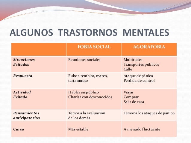 Diferencia Entre Posesion Y Trastorno Mental