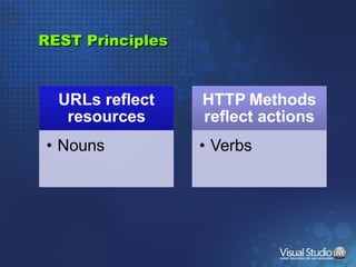 REST Principles 