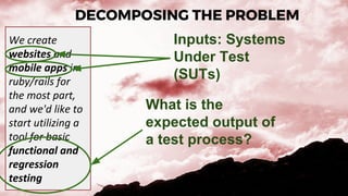 DECOMPOSING THE PROBLEM
We create
websites and
mobile apps in
ruby/rails for
the most part,
and we'd like to
start utilizing a
tool for basic
functional and
regression
testing
Inputs: Systems
Under Test
(SUTs)
What is the
expected output of
a test process?
 