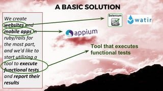 A BASIC SOLUTION
We create
websites and
mobile apps in
ruby/rails for
the most part,
and we'd like to
start utilizing a
tool to execute
functional tests
and report their
results
Tool that executes
functional tests
 
