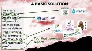 A BASIC SOLUTION
We create
websites and
mobile apps in
ruby/rails for
the most part,
and we'd like to
start utilizing a
tool to execute
functional tests
and report their
results
Tool that generates
reports
 