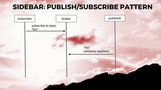 SIDEBAR: PUBLISH/SUBSCRIBE PATTERN
subscriber broker publisher
subscribe to topic
“foo”
“foo”
(arbitrary payload)
 