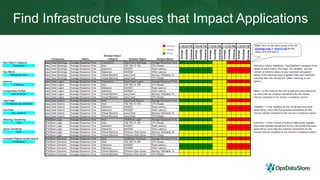 Find Infrastructure Issues that Impact Applications
 
