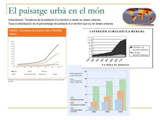 El paisatge urbà en el món
Urbanització: Tendència de la població d’un territori a residir en àrees urbanes.
Taxa d’urbanització: és el percentatge de població d’un territori que viu en àrees urbanes.
 