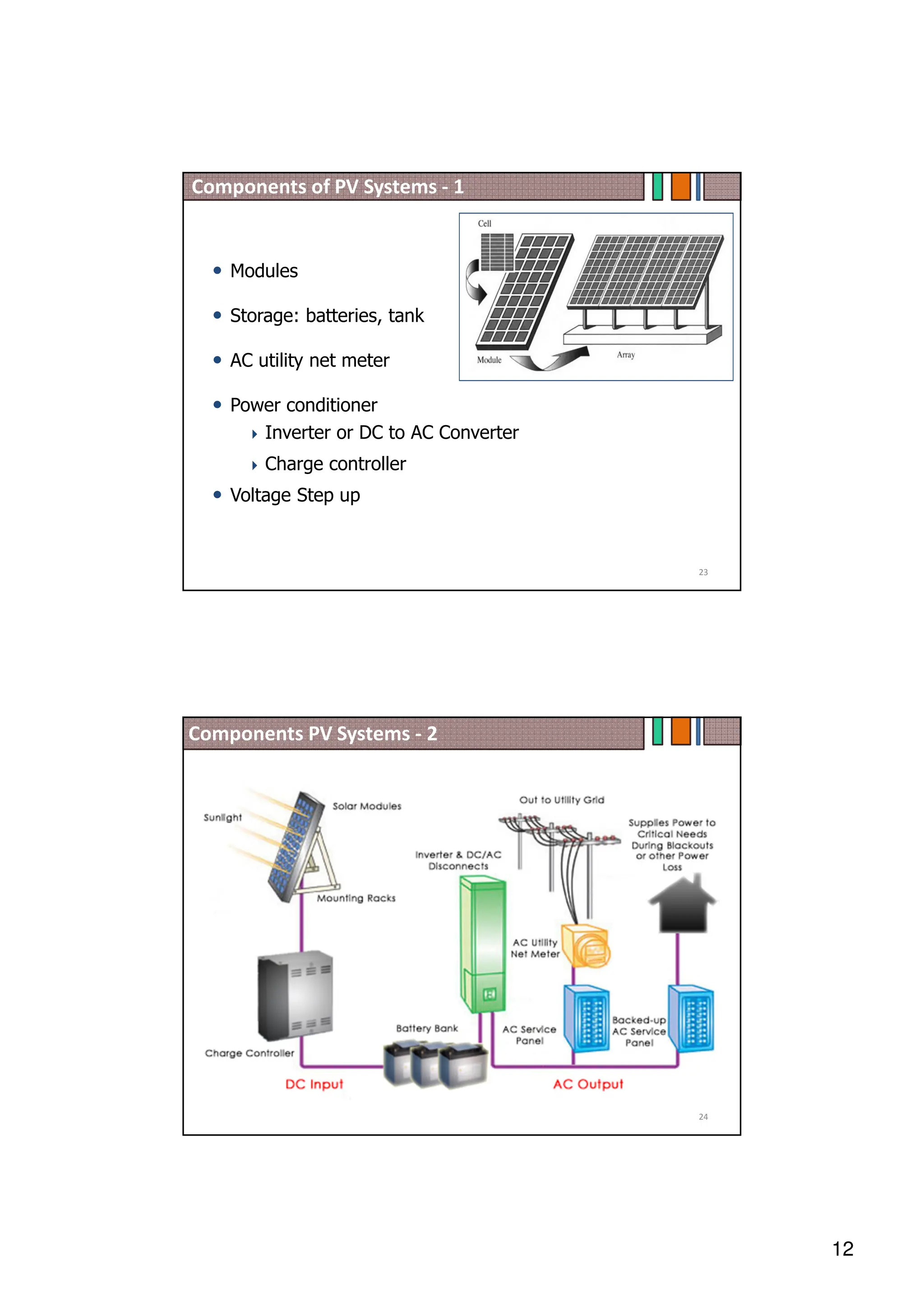 12
• Modules
• Storage: batteries, tank
• AC utility net meter
• Power conditioner
 Inverter or DC to AC Converter
 Charge controller
• Voltage Step up
Components of PV Systems - 1
23
Components PV Systems - 2
24
 