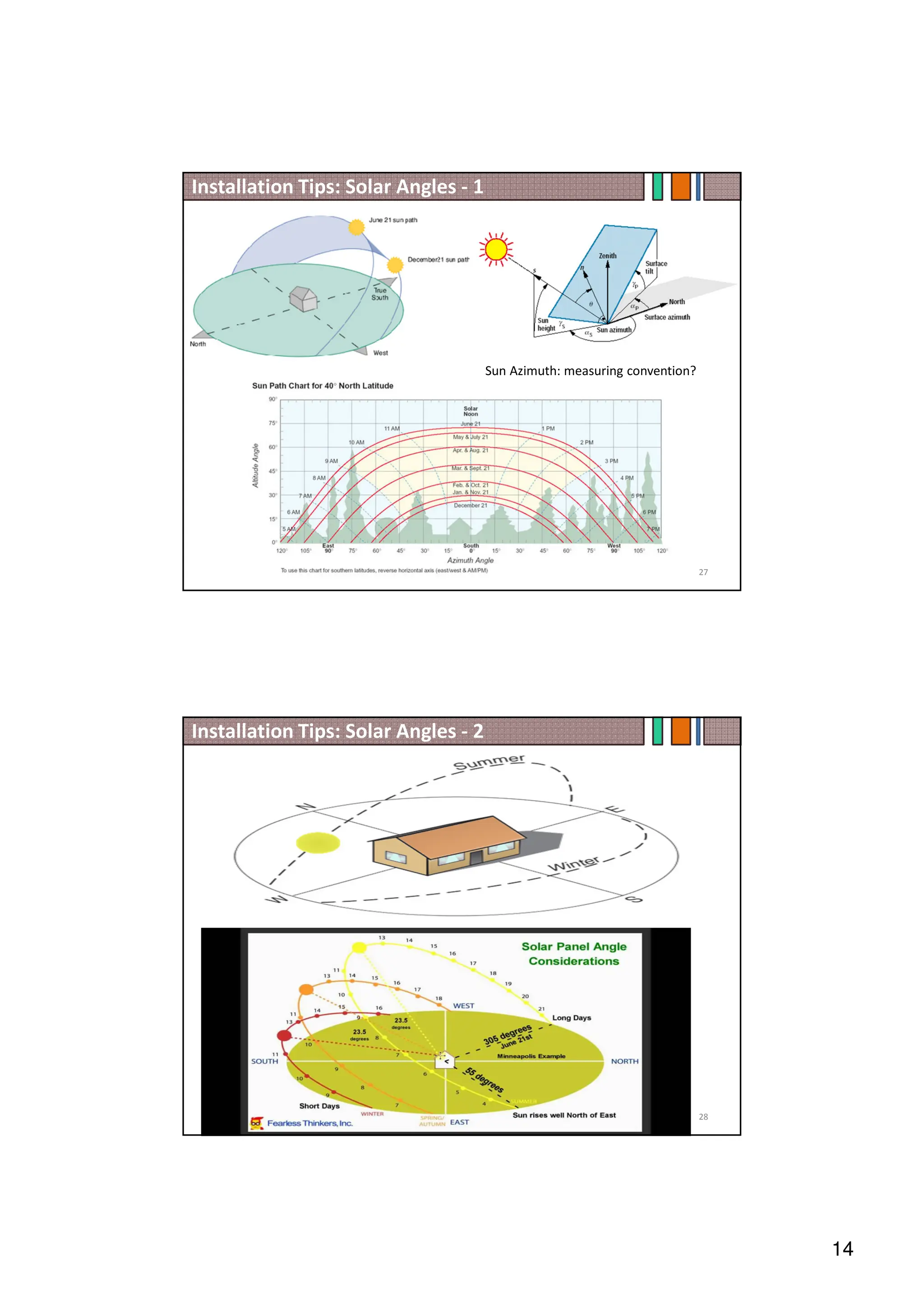 14
Installation Tips: Solar Angles - 1
27
Sun Azimuth: measuring convention?
Installation Tips: Solar Angles - 2
28
 