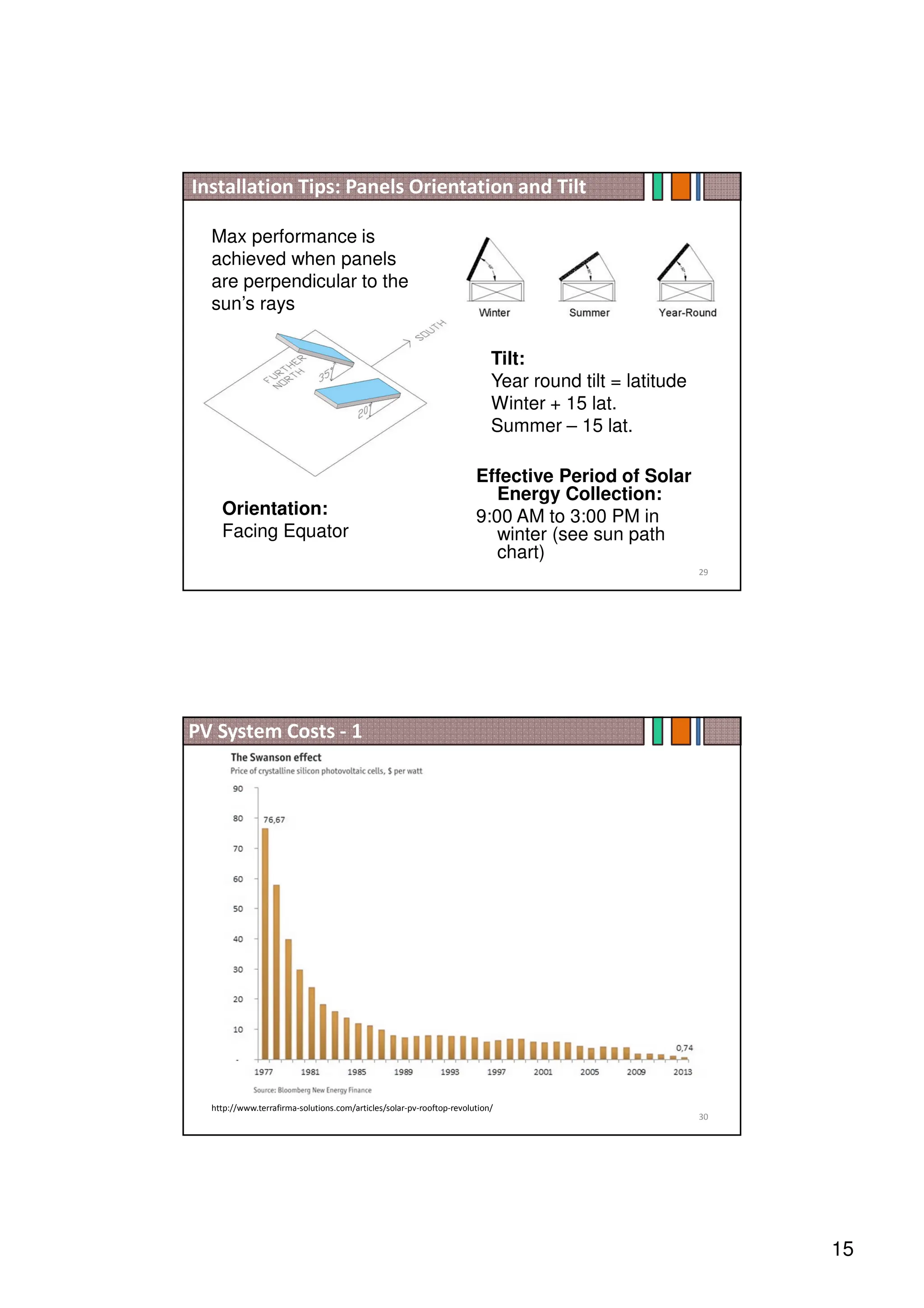15
Installation Tips: Panels Orientation and Tilt
29
Max performance is
achieved when panels
are perpendicular to the
sun’s rays
Tilt:
Year round tilt = latitude
Winter + 15 lat.
Summer – 15 lat.
Orientation:
Facing Equator
Effective Period of Solar
Energy Collection:
9:00 AM to 3:00 PM in
winter (see sun path
chart)
30
http://www.terrafirma-solutions.com/articles/solar-pv-rooftop-revolution/
PV System Costs - 1
 