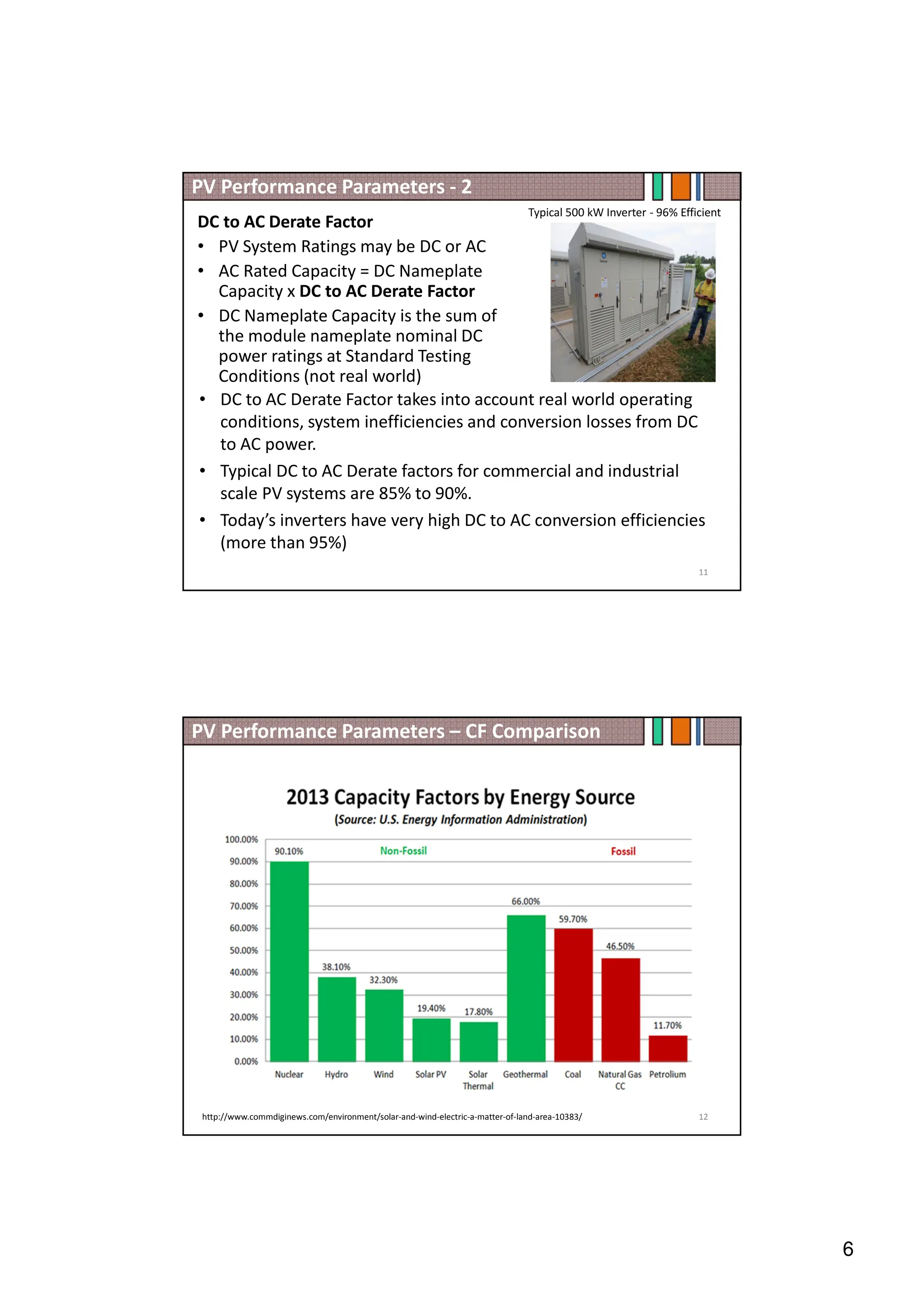 6
DC to AC Derate Factor
• PV System Ratings may be DC or AC
• AC Rated Capacity = DC Nameplate
Capacity x DC to AC Derate Factor
• DC Nameplate Capacity is the sum of
the module nameplate nominal DC
power ratings at Standard Testing
Conditions (not real world)
PV Performance Parameters - 2
• DC to AC Derate Factor takes into account real world operating
conditions, system inefficiencies and conversion losses from DC
to AC power.
• Typical DC to AC Derate factors for commercial and industrial
scale PV systems are 85% to 90%.
• Today’s inverters have very high DC to AC conversion efficiencies
(more than 95%)
Typical 500 kW Inverter - 96% Efficient
11
12
http://www.commdiginews.com/environment/solar-and-wind-electric-a-matter-of-land-area-10383/
PV Performance Parameters – CF Comparison
 