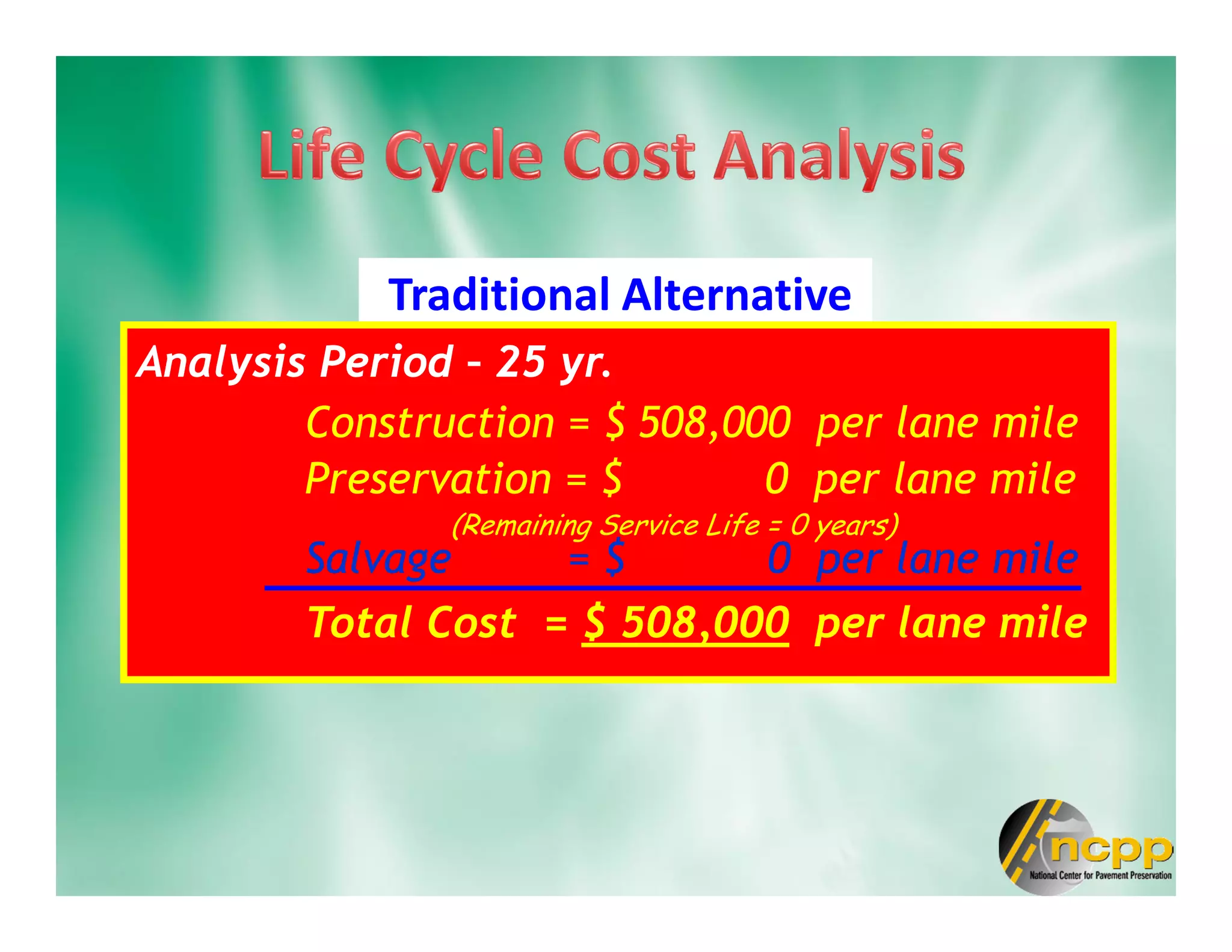 Traditional Alternative
Analysis Period – 25 yr.
Construction = $ 508,000 per lane mile
Preservation = $ 0 per lane mile
Salvage = $ 0 per lane mile
Total Cost = $ 508,000 per lane mile
Analysis Period – 25 yr.
Construction = $ 508,000 per lane mile
Preservation = $ 0 per lane mile
Salvage = $ 0 per lane mile
Total Cost = $ 508,000 per lane mile
(Remaining Service Life = 0 years)
 