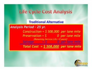 Traditional Alternative
Analysis Period – 25 yr.
Construction = $ 508,000 per lane mile
Preservation = $ 0 per lane mile
Salvage = $ 0 per lane mile
Total Cost = $ 508,000 per lane mile
Analysis Period – 25 yr.
Construction = $ 508,000 per lane mile
Preservation = $ 0 per lane mile
Salvage = $ 0 per lane mile
Total Cost = $ 508,000 per lane mile
(Remaining Service Life = 0 years)
 
