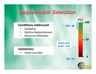 Conditions Addressed
• Oxidation
• Maltine Replenishment
• Moisture Infiltration
100
0
50
100 - 85
IRI <95
Limitations
• Initial Low Skid
Costs (yd2)
$0.80 – 0.95
 