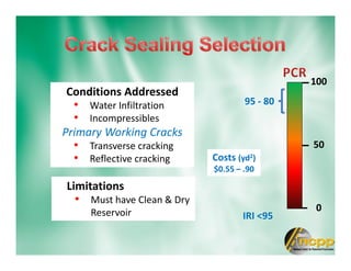 Conditions Addressed
• Water Infiltration
• Incompressibles
Primary Working Cracks
• Transverse cracking
• Reflective cracking
100
0
50
95 - 80
IRI <95
Limitations
• Must have Clean & Dry
Reservoir
Costs (yd2)
$0.55 – .90
 