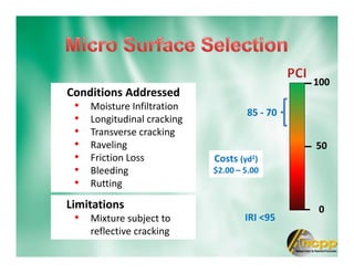Conditions Addressed
• Moisture Infiltration
• Longitudinal cracking
• Transverse cracking
• Raveling
• Friction Loss
• Bleeding
• Rutting
100
0
50
85 - 70
IRI <95
Limitations
• Mixture subject to
reflective cracking
Costs (yd2)
$2.00 – 5.00
 