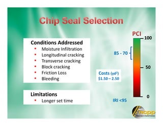 Conditions Addressed
• Moisture Infiltration
• Longitudinal cracking
• Transverse cracking
• Block cracking
• Friction Loss
• Bleeding
100
0
50
85 - 70
IRI <95
Limitations
• Longer set time
Costs (yd2)
$1.50 – 2.50
 