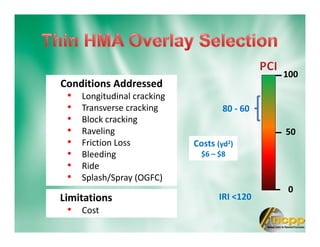 Conditions Addressed
• Longitudinal cracking
• Transverse cracking
• Block cracking
• Raveling
• Friction Loss
• Bleeding
• Ride
• Splash/Spray (OGFC)
100
0
50
80 - 60
IRI <120
Costs (yd2)
$6 – $8
Limitations
• Cost
 