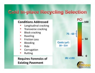 Conditions Addressed
• Longitudinal cracking
• Transverse cracking
• Block cracking
• Raveling
• Friction Loss
• Bleeding
• Ride
• Corrugation
• Rutting
100
0
50
75 - 60
IRI <190
Costs (yd2)
$8 – $14
Requires Forensics of
Existing Pavement
 