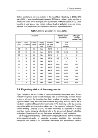 2. Energy systems
29
Carbon credits have not been included in this model but, indicatively, at $10/ton CO2
each 1MW of solar installed would generate $10,000 in carbon credits resulting in
a reduction of the break-even gas price by about $0.50/MMBtu (ESIA 2012). Other
benefits of solar power may include reduced local air pollution, improved energy
security, local employment and economic gains and reputational gains.
Table 4. Optimal generation mix (ESIA 2012).
Scenario Optimal solar
generation
Life-cycle
savings
(million US$)
Capital
($/W)
Opex
($/kWh/a)
Cost of
capital
Legacy
low-cost
gas
Imported
fuel price
($/MWh)
MW % of
total
capacity
2.5 30 8% Yes 34.14 0 0 0
2.5 30 4% Yes 34.14 700 6.3% 53
2.5 30 8% No 34.14 0 0 0
2 30 8% Yes 34.14 400 3.7% 9
2.5 30 85 Yes 44.39 0 0 0
2.5 30 4% Yes 44.39 1600 14.1% 923
2.5 30 8% No 44.39 1500 13.3% 196
2 30 8% Yes 44.39 1500 13.3% 482
2.5 30 8% Yes 54.63 1500 13.3% 364
2.5 30 4% Yes 54.63 2900 22.9% 2462
2.5 30 8% No 54.63 2100 17.7% 986
2 30 8% Yes 54.63 2300 19.0% 1164
2.8 Regulatory status of the energy sector
Egypt has put in place a number of measures to reform the power sector from a
vertically integrated state-owned monopoly into a commercially oriented flexible
structure, although the transition has been gradual. A regulatory agency (the
Egyptian Electric Utility and Consumer Protection Regulatory Authority – EEUCPRA)
has been established to promote investments in the electricity sector by ensuring
competition while at the same time taking care of the consumer’s interests. Egyptian
Electric Holding Company (EEHC) has been unbundled, but operates as a tightly
controlled holding company with strong links to the government, through subsidies,
facilitation of investment financing, fuel prices and electricity tariff regulation.
EETC (Egyptian Electricity Transmission Company) functions as the wholesale
single-buyer/single-seller of electricity, procuring electricity from generation
companies and selling it to distribution companies and transmission network
 