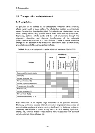 5. Transportation
50
5.1 Transportation and environment
5.1.1 Air pollution
Air pollution can be defined as any atmospheric component which adversely
affects human health or public welfare. The effects of air pollution cover the whole
range of spatial sizes, from local to global. On the local scale (single streets, urban
areas, railway stations, etc.), pollution affects public health and the quality of life.
Regionally, pollution affects plants and the built environment, through the
dispersion, deposition and chemical transformation of the pollutants
(photochemical reactions and acid rain). Globally, pollution is related to climate
change and the depletion of the stratospheric ozone layer. Table 6 schematically
presents the extent of the various pollutant effects.
Table 6. Impacts of transportation sector related air pollutants (Shahin 2001).
Pollutant
Impact type
Local Regional Global
High
Concentration
Acidification
Photochemical
Oxidants
Indirect
Greenhouse
Effect
Direct
Greenhouse
Effect
Stratospheric
OzonedepletionSuspended Particulate Matter
Lead (Pb)
Carbon Monoxide (CO)
Nitrogen Oxides (NO)
Volatile Organic Compounds
Tropospheric Ozone (O3)
Methane (CH4)
Carbon Dioxide (CO2)
Nitrous Oxide (N2O)
Chlorofluorocarbons (CFCs)
Fuel combustion is the largest single contributor to air pollutant emissions.
Stationary and mobile sources (internal combustion engines) are responsible for
approximately equal overall shares, varying significantly, for individual pollutants.
Stationary sources refer to human activity sectors such as industry, agriculture,
energy, etc., whereas mobile sources refer to transport activities such as motor
vehicles, aircraft, ships, railways, etc.
 
