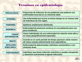 Términos en epidemiología
PREVALENCIA
EPIDEMIA
PANDEMIA
ENDÉMICA
CASOS
ESPORÁDICOS
BROTE
INFECCIÓN
SUBCLÍNICA
PORTADORES
Proporción de enfermos de una población que padecen una
enfermedad concreta en un momento dado.
Una enfermedad que ocurre al mismo tiempo en un número alto
de individuos de una región.
Epidemia ampliamente distribuida.
Enfermedad de presencia continua en una población pero con
poca incidencia.
Casos individuales de una enfermedad sin relación entre ellos y
en zonas geográficamente separadas.
Cuando en un corto periodo de tiempo aparecen cierto número
de casos cuando anteriormente eran esporádicos.
Enfermedad de determinados individuos asintomática o con
síntomas leves.
Individuos que tienen infección subclínica y pueden transportar
y diseminar activamente el agente infeccioso.
 