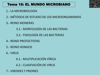 Tema 18: EL MUNDO MICROBIANO
1.- LA MICROBIOLOGÍA
2.- MÉTODOS DE ESTUDIO DE LOS MICROORGANISMOS
3.- REINO MONERAS
       3.1.- MORFOLOGÍA DE LAS BACTERIAS
       3.2.- FISIOLOGÍA DE LAS BACTERIAS
4.- REINO PROTOCTISTAS
5.- REINO HONGOS
6.- VIRUS
       6.1.- MULTIPLICACIÓN VÍRICA
       6.2.- CLASIFIACIÓN DE VIRUS
7.- VIROIDES Y PRIONES
 