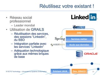 Réseau social professionnel Leader mondial Utilisation de  GRAILS Réutilisation des services, des sessions “Linkedin”, du SSO Intégration  parfaite avec les services “Linkedin” Adéquation technologique grâce aux mêmes briques de base Réutilisez votre existant ! © OCTO Technology – Université du Système d’information Accès aux données IHM Services métier Existant JAVA Dev. GRAILS 
