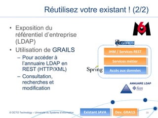 Exposition du référentiel d’entreprise (LDAP) Utilisation de  GRAILS Pour accéder à l’annuaire LDAP en REST (HTTP/XML) Consultation, recherches et modification Réutilisez votre existant ! (2/2) © OCTO Technology – Université du Système d’information Accès aux données IHM / Services REST Existant JAVA Dev. GRAILS Services métier ANNUAIRE LDAP 