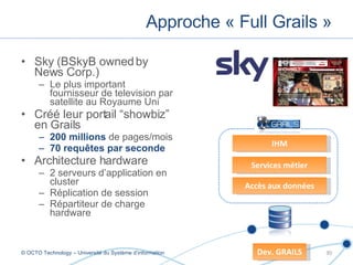 Sky (BSkyB owned by News Corp.) Le plus important fournisseur de television par satellite au  Royaume Uni Créé leur portail “showbiz” en Grails 200 millions  de pages/mois 70 requêtes par seconde Architecture hardware 2 serveurs d’application en cluster Réplication de session Répartiteur de charge hardware Approche « Full Grails » © OCTO Technology – Université du Système d’information Accès aux données IHM Dev. GRAILS Services métier 