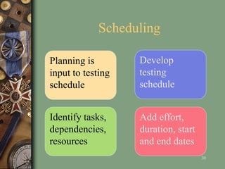 30
Scheduling
Develop
testing
schedule
Planning is
input to testing
schedule
Identify tasks,
dependencies,
resources
Add effort,
duration, start
and end dates
 